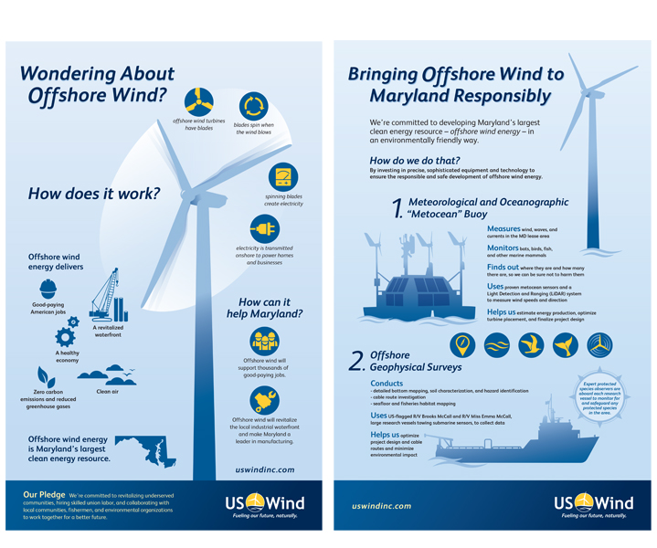 719x600_US Wind 2 US Wind Info Graphics